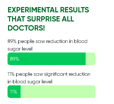Gluco Extend Supports healthy blood pressure