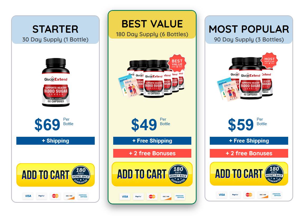 Gluco Extend official website buy